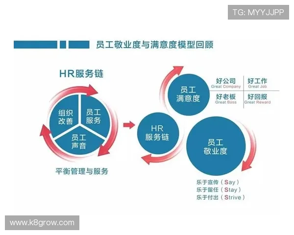 K8亚游平台介绍：探讨平台的技术支持与客户服务体系，提升用户满意度与信任感